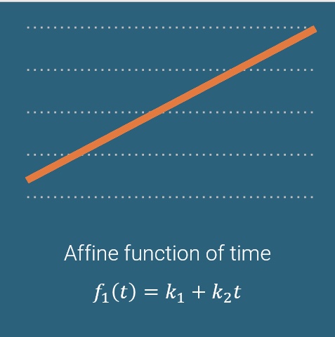 affine function